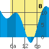 Blake Island tide chart for Thursday, June 8, 2023