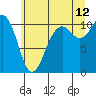 Blake Island tide chart for Wednesday, July 12, 2023