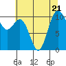 Blake Island tide chart for Friday, July 21, 2023