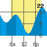 Blake Island tide chart for Saturday, July 22, 2023