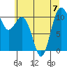 Blake Island tide chart for Friday, July 7, 2023