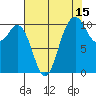 Blake Island tide chart for Tuesday, August 15, 2023