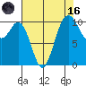 Blake Island tide chart for Wednesday, August 16, 2023