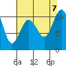 Blake Island tide chart for Monday, August 7, 2023