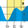 Blake Island tide chart for Wednesday, August 9, 2023