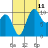 Blake Island tide chart for Monday, September 11, 2023