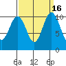 Blake Island tide chart for Saturday, September 16, 2023