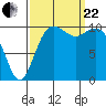 Blake Island tide chart for Friday, September 22, 2023