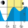 Blake Island tide chart for Wednesday, September 6, 2023