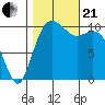 Blake Island tide chart for Saturday, October 21, 2023