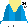 Blake Island tide chart for Monday, October 30, 2023