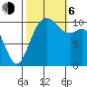 Blake Island tide chart for Friday, October 6, 2023
