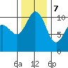 Blake Island tide chart for Thursday, December 7, 2023