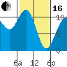 Blake Island tide chart for Friday, February 16, 2024