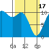 Blake Island tide chart for Sunday, March 17, 2024