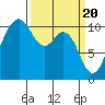 Blake Island tide chart for Wednesday, March 20, 2024