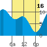 Blake Island tide chart for Tuesday, April 16, 2024
