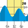 Blake Island tide chart for Saturday, April 20, 2024