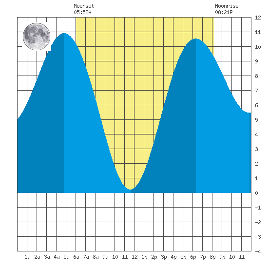 Blake Island tide chart for Tuesday, April 23, 2024
