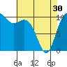 Blake Island tide chart for Tuesday, April 30, 2024