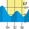 Blake Island tide chart for Friday, May 17, 2024