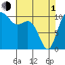 Blake Island tide chart for Wednesday, May 1, 2024