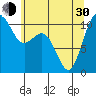 Blake Island tide chart for Thursday, May 30, 2024