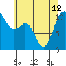 Blake Island tide chart for Wednesday, June 12, 2024
