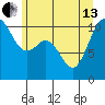 Blake Island tide chart for Thursday, June 13, 2024