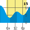 Blake Island tide chart for Saturday, June 15, 2024