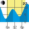 Blake Island tide chart for Saturday, July 27, 2024