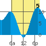 Blake Island tide chart for Monday, August 5, 2024