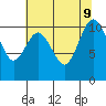 Blake Island tide chart for Friday, August 9, 2024