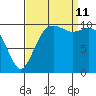 Blake Island tide chart for Wednesday, September 11, 2024