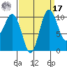 Blake Island tide chart for Tuesday, September 17, 2024