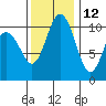 Blake Island tide chart for Tuesday, November 12, 2024