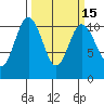 Blake Island tide chart for Saturday, March 15, 2025