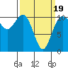 Blake Island tide chart for Wednesday, March 19, 2025