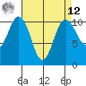 Blake Island tide chart for Saturday, April 12, 2025