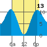 Blake Island tide chart for Sunday, April 13, 2025