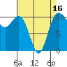 Blake Island tide chart for Wednesday, April 16, 2025