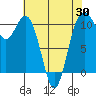 Blake Island tide chart for Wednesday, April 30, 2025