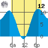 Blake Island tide chart for Monday, May 12, 2025