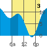 Blake Island tide chart for Saturday, May 3, 2025