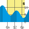 Blake Island tide chart for Tuesday, May 6, 2025
