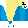 Blake Island tide chart for Monday, July 21, 2025