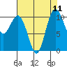 Blake Island tide chart for Monday, August 11, 2025
