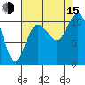 Blake Island tide chart for Friday, August 15, 2025