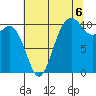 Blake Island tide chart for Wednesday, August 6, 2025