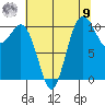 Blake Island tide chart for Saturday, August 9, 2025